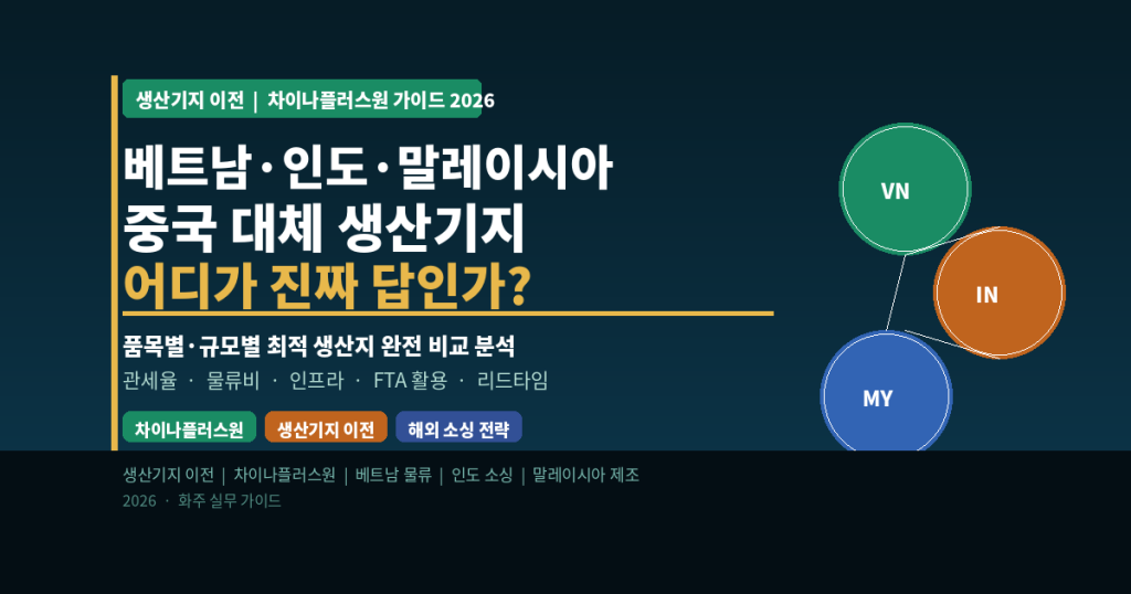 베트남·인도·말레이시아, 중국 대체 생산기지 어디가 진짜 답인가?