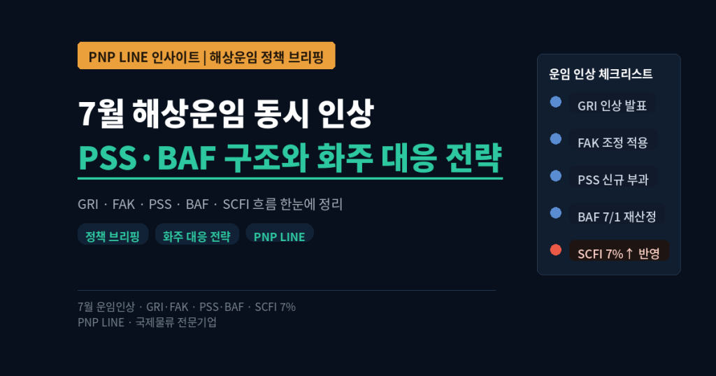 7월 해상운임 동시 인상 — PSS·BAF 구조와 화주 대응 전략