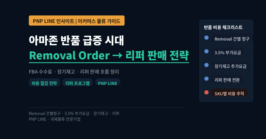 아마존 반품 급증 시대 Removal Order부터 리퍼 판매까지 비용 구조 분석