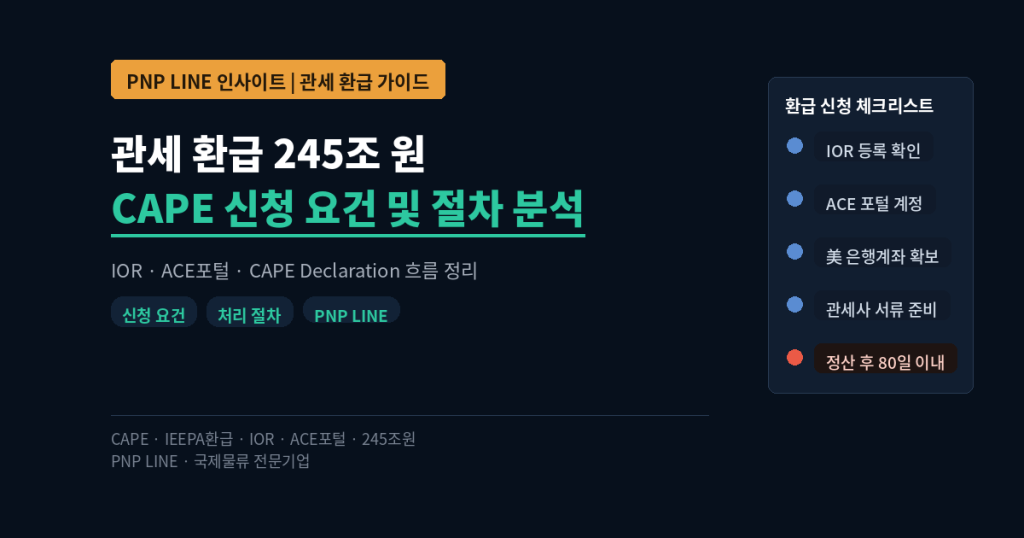 관세 환급 245조 원 CAPE(통합 환급처리 시스템) 신청 요건 및 절차 분석