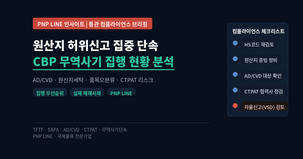 원산지 허위신고·품목 오분류 집중 단속 CBP 무역사기 집행 현황 분석