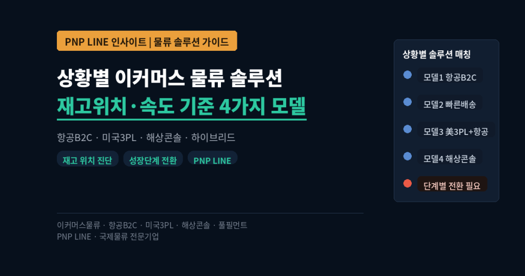 상황별 이커머스 물류 솔루션 가이드 — 재고 위치와 배송 속도 기준 4가지 모델