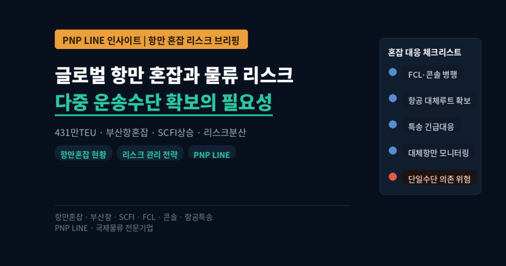 글로벌 항만 혼잡 심화와 물류 리스크 관리 — 다중 운송수단 확보의 필요성