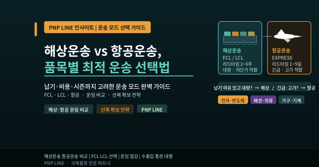 해상운송 vs 항공운송 — 품목·납기·시즌에 따른 운송 모드 선택 가이드