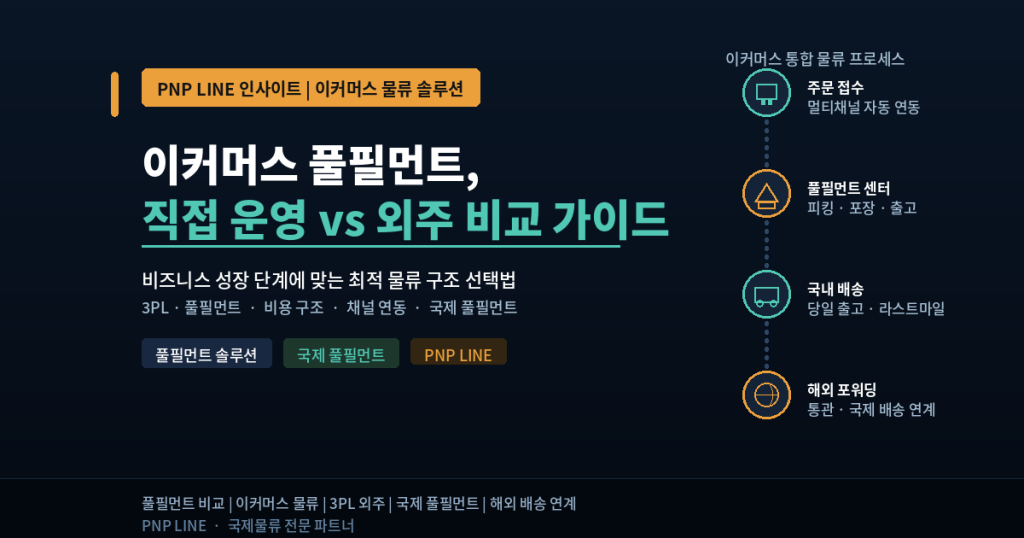 이커머스 풀필먼트, / 직접 운영 vs 외주 비교 가이드