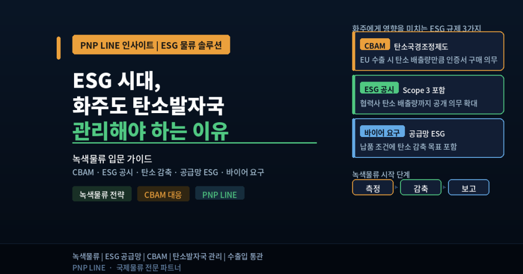 ESG 시대, 화주도 탄소발자국 관리해야 하는 이유 — 녹색물류 입문 가이드