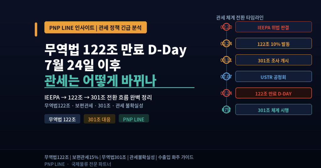 무역법 122조 만료 D-Day — 7월 24일 이후 관세는 어떻게 바뀌나