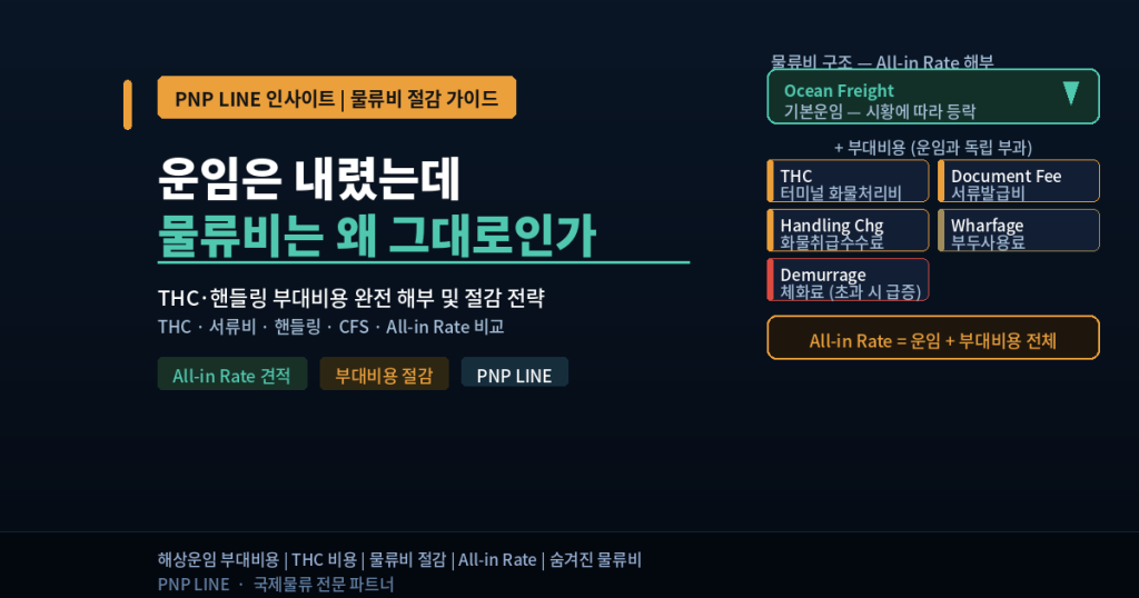 운임은 내렸는데 물류비는 왜 그대로인가 — THC·핸들링 부대비용 완전 해부